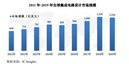 4月13日新股申購分析 塞微微電專注模擬芯片與集成電路設計，把握國產替代機遇