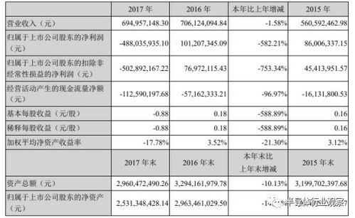 國產半導體上市公司營收對比 集成電路設計領域誰最掙錢？